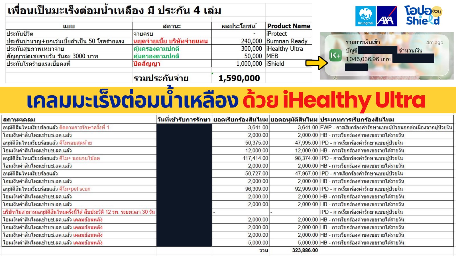 รูปรีวิวเคลม มะเร็งต่อมน้ำเหลือง รักษาด้วยเคมีบำบัดหลายรอบจนถึงรอบสุดท้าย (ปิดชื่อลูกค้าแล้ว)