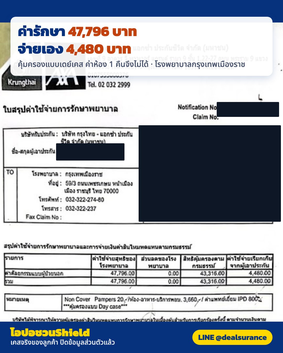 รูปรีวิวเคลม ส่องกล้องกระเพาะอาหารหาสาเหตุปวดท้องเรื้อรัง พบเชื้อ H. pylori — บริษัทคุ้มครองเป็นเดย์เคส แต่ผู้ป่วยขอนอนโรงพยาบาล 1 คืน ค่าห้องจึงไม่ได้ (ปิดชื่อลูกค้าแล้ว)