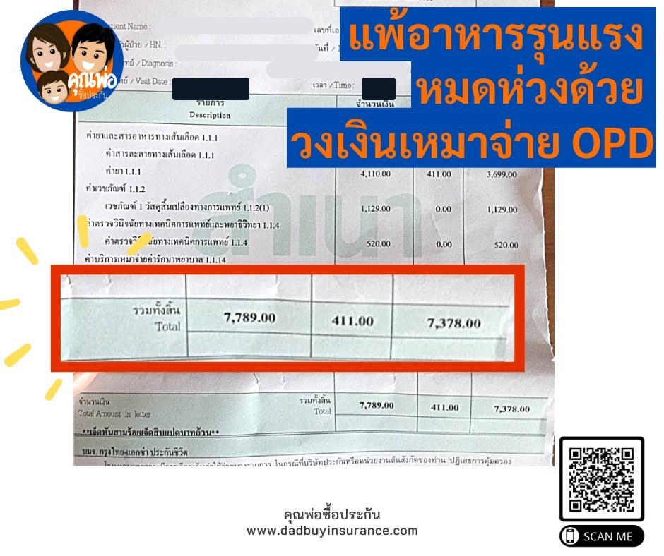 รูปรีวิวเคลม อาการรุนแรงหลังรับประทานอาหาร รักษาแบบผู้ป่วยนอก (ภาพประกอบของ ปอ เรียกว่าแพ้อาหารรุนแรง ส่วนบิลไม่ได้พิมพ์การวินิจฉัยไว้) (ปิดชื่อลูกค้าแล้ว)