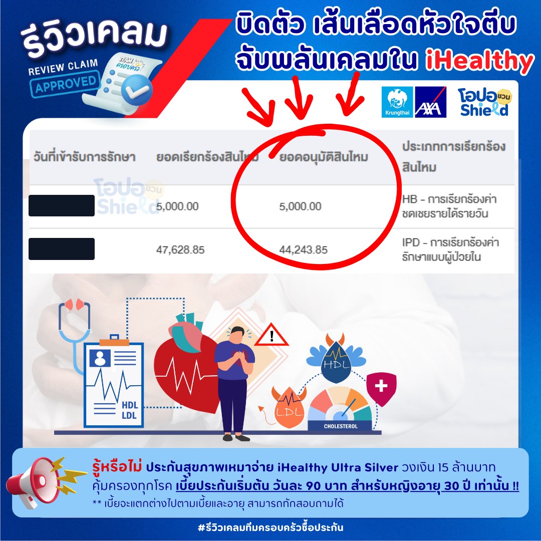 รูปรีวิวเคลม เส้นเลือดหัวใจตีบแบบฉับพลัน ต้องเข้ารักษาเป็นผู้ป่วยใน (ปิดชื่อลูกค้าแล้ว)