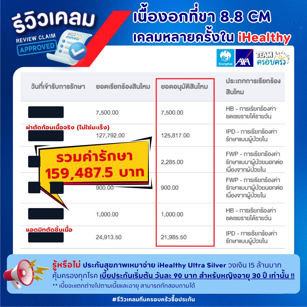 รูปรีวิวเคลม ก้อนเนื้อที่ขา ขนาด 8.8 ซม. ผลชิ้นเนื้อไม่ใช่มะเร็ง (ปิดชื่อลูกค้าแล้ว)