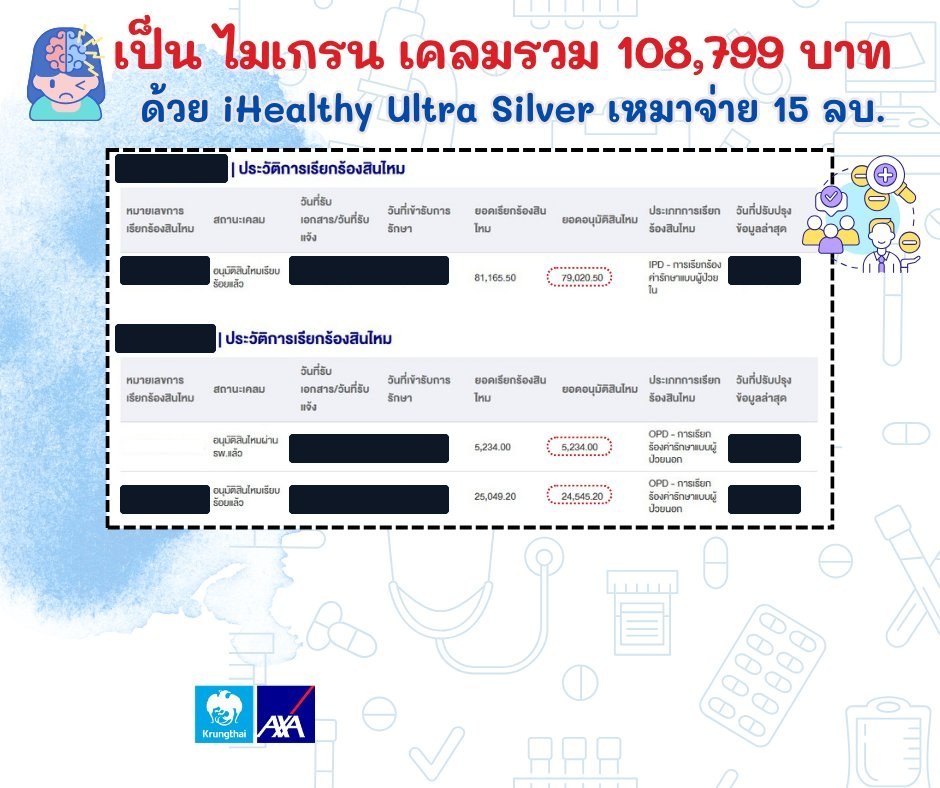 รูปรีวิวเคลม ไมเกรน — เคลม 3 ครั้งในช่วงเวลาใกล้กัน (ผู้ป่วยใน 1 ครั้ง ผู้ป่วยนอก 2 ครั้ง) (ปิดชื่อลูกค้าแล้ว)