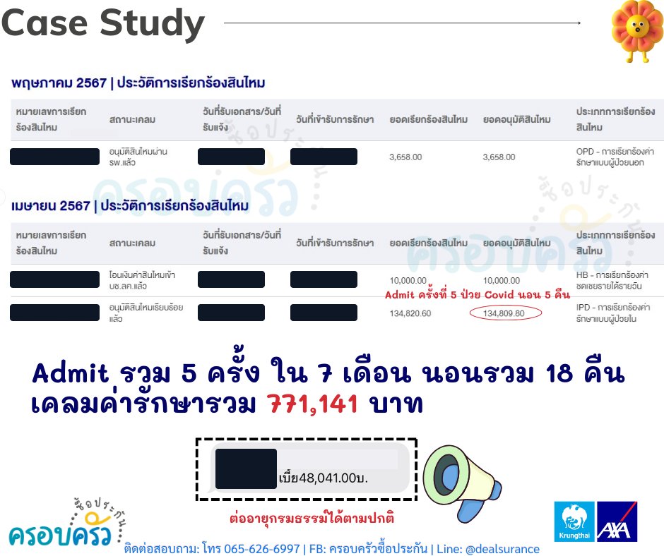 รูปรีวิวเคลม ติดเชื้อทางเดินหายใจซ้ำหลายครั้งในช่วง 7 เดือน (ไข้หวัด · ติดเชื้อลงปอดจนเข้า ICU · โควิด 2 ครั้ง) — การ์ดไม่ได้ระบุโรคประจำตัวที่เป็นสาเหตุ (ปิดชื่อลูกค้าแล้ว)