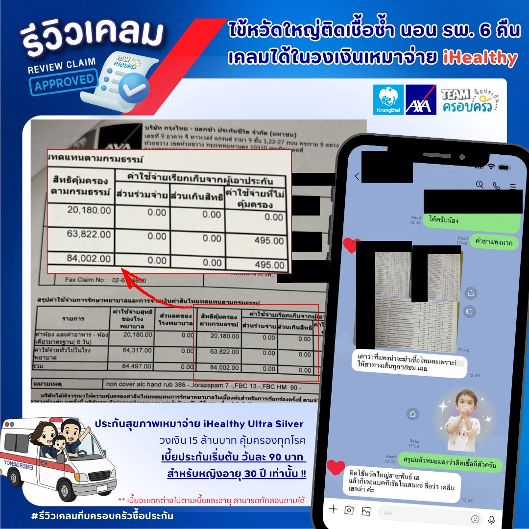 รูปรีวิวเคลม ไข้หวัดใหญ่สายพันธุ์ A แล้วติดเชื้อแบคทีเรียในเสมหะซ้ำ นอนโรงพยาบาล 6 คืน (ปิดชื่อลูกค้าแล้ว)