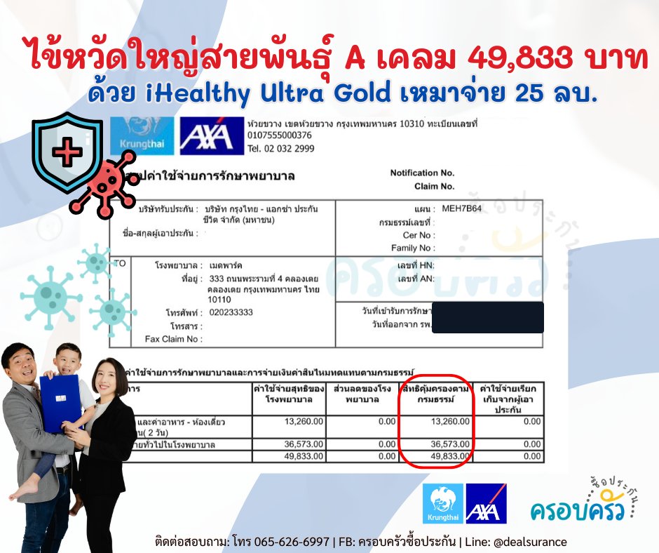 รูปรีวิวเคลม ไข้หวัดใหญ่สายพันธุ์ A นอนโรงพยาบาล 2 คืน (ปิดชื่อลูกค้าแล้ว)